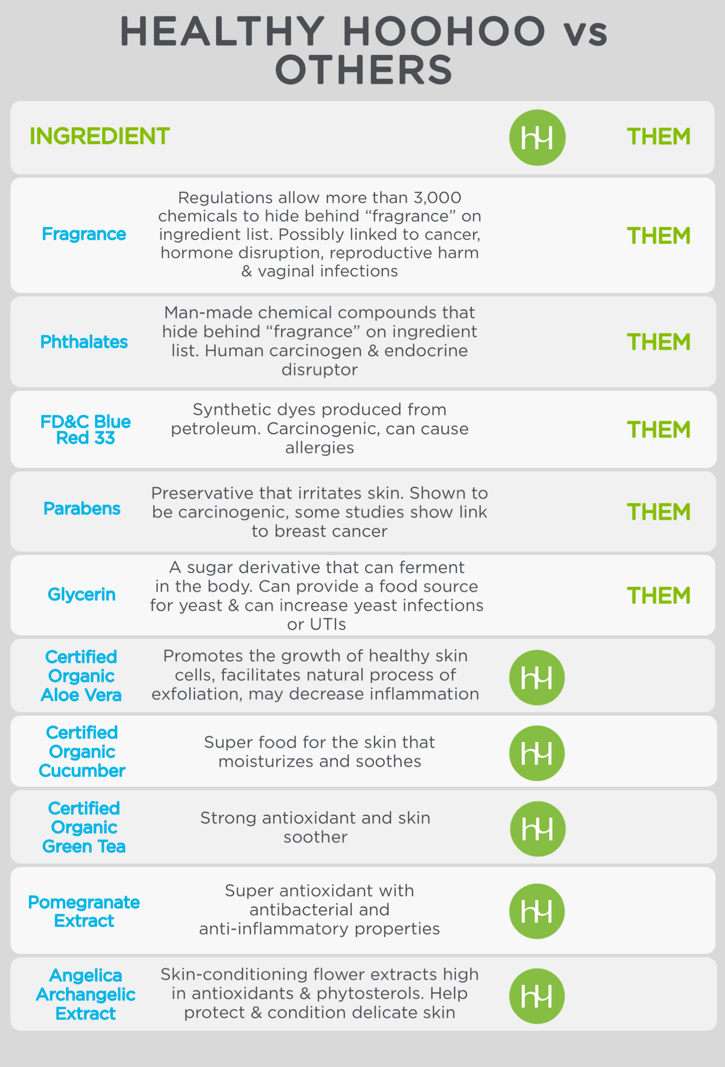 Gentle Feminine Wash by Healthy Hoohoo