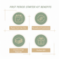 First Period Starter Bundle - Benefits Graphic